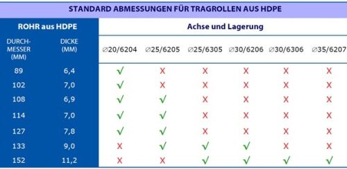 HDPE Abmessungen