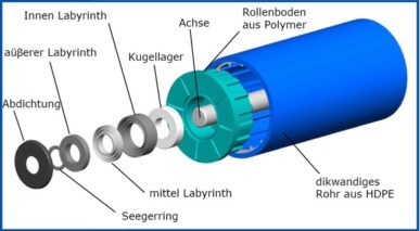 Kunststoff Tragrollen aus HDPE Promati