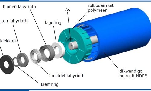 HDPE compositie NL HDPE samenstelling