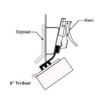 Tri-Seal Afdichtingssystemen