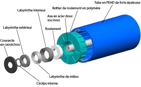 hdpe schema