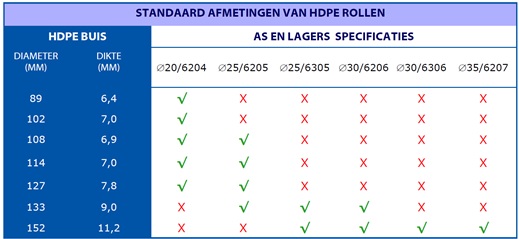 Schema HDPE