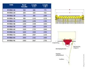 Tabel Safeguard