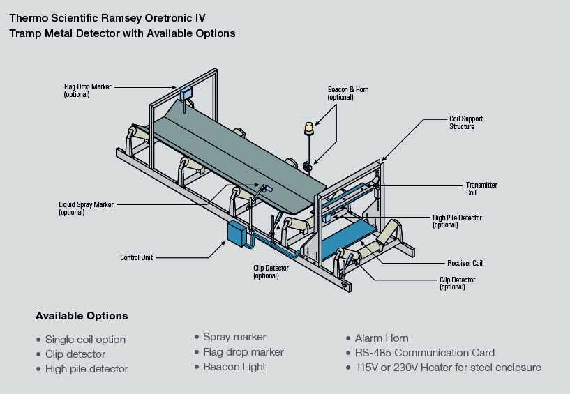 Oretronic Diagram English