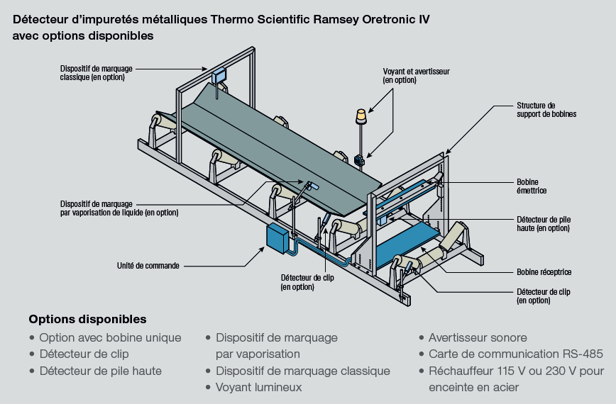 Oretronic Diagram français